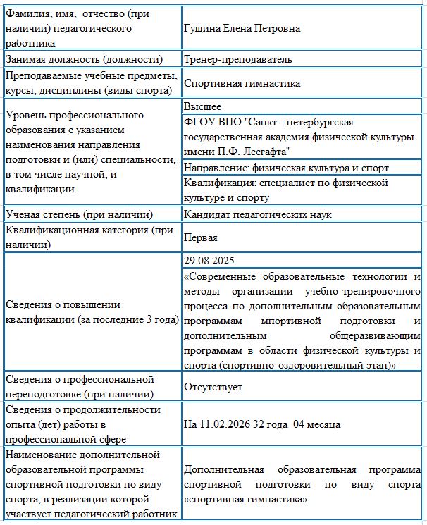 info